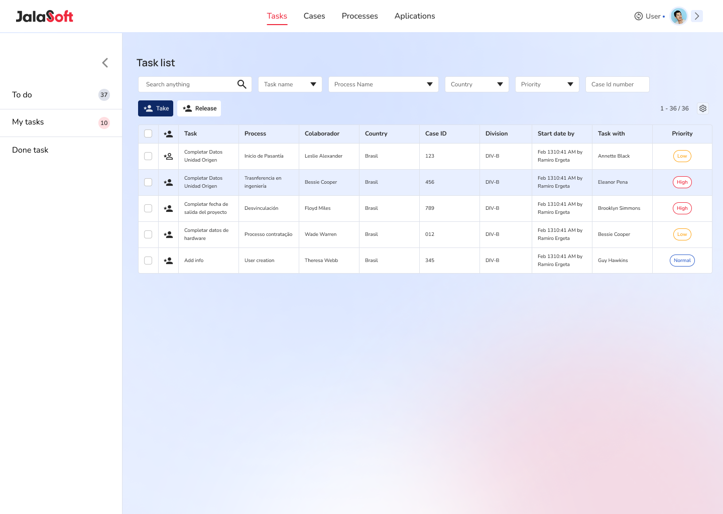 Task list for a regular user