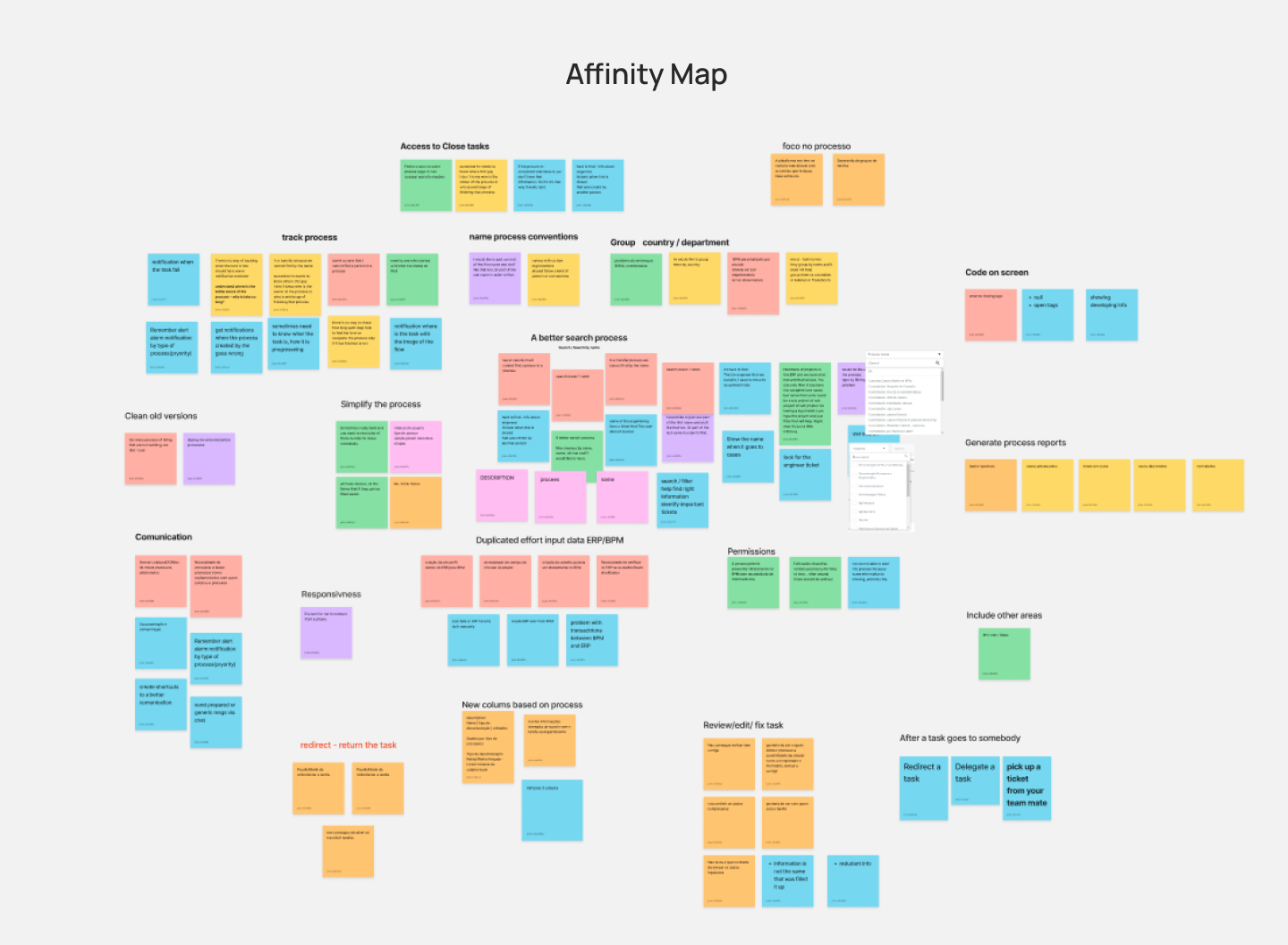 Affinity map — coloured sticky notes clustered under themes like search, permissions, notifications and reporting